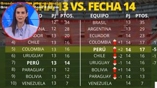 Tabla de posiciones: Perú podría jugar el repechaje con 23 puntos