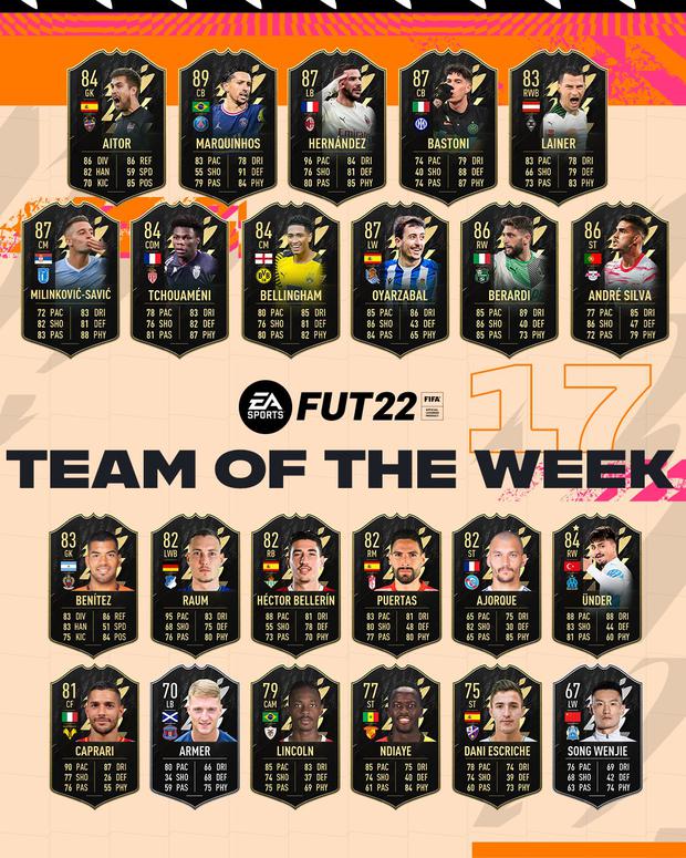 FIFA 22: Marquinhos leads the Ultimate Team Team of the Week. (Photo: EA Sports)