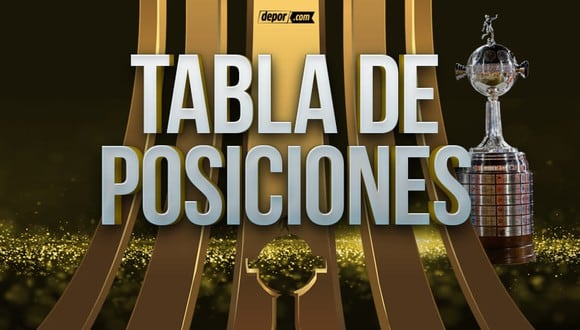 Sigue la Tabla de posiciones de la Copa Libertadores 2021. (Diseño: Depor)