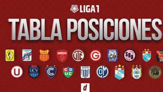 Tabla de posiciones Liga 1: resultados de la fecha 3 del Torneo Apertura