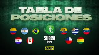 Tabla de posiciones del Sudamericano Sub-20: resultados de la fecha 1 del hexagonal final