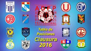 Torneo Clausura: así quedó la tabla de posiciones en la fecha 2