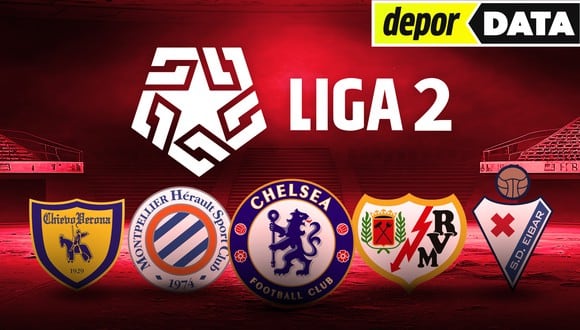 Liga 2: futbolistas del ascenso que pasaron por clubes de Europa. (Imagen: Depor)