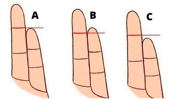Elige una de las tres opciones en la imagen: ¿cuál es tu dedo meñique? (Foto: namastest)
