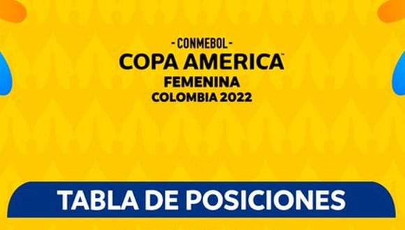 Tabla de posiciones Copa América Femenina. (Diseño: CONMEBOL)
