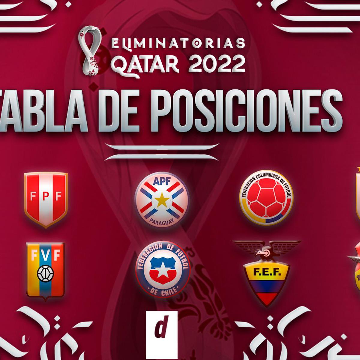 Tabla De Posiciones Eliminatorias A Qatar 2022 En Vivo Directo Asi Se Mueve Mientras Se Juega La Jornada 3 Peru Vs Chile Sigue Los Resultados Futbol Peruano Depor