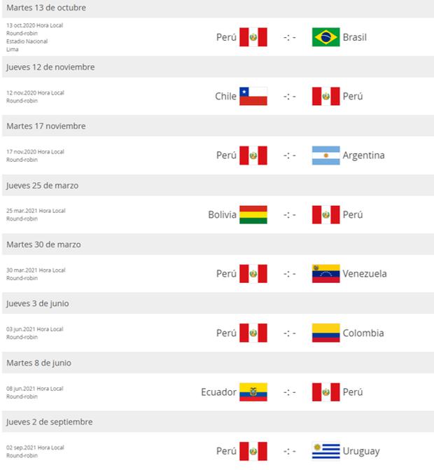 Eliminatorias Qatar 2022 FIFA confirmó así las fechas de la clasificación Selección peruana