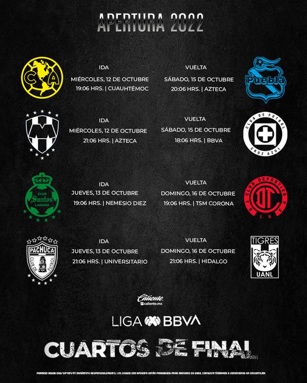 Conoce cómo se jugarán los cuartos de final de la Liga MX (Foto: Twitter).
