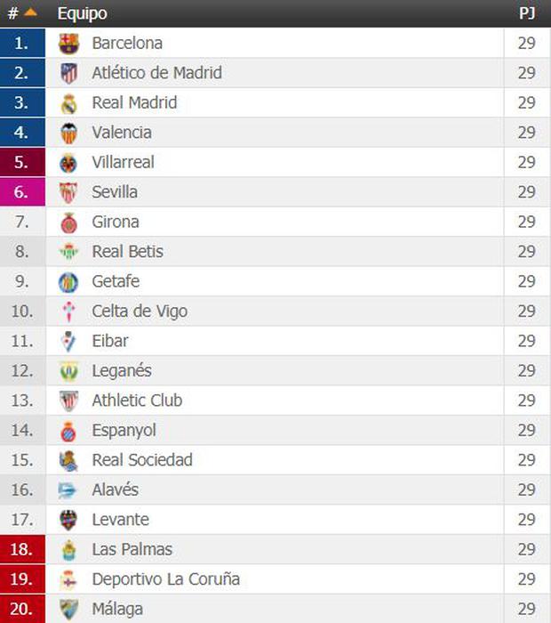 Tabla de posiciones de Liga Santander: así se encuentra el torneo ...