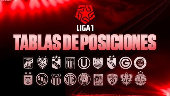 Tabla de posiciones de la Liga 1 durante la fecha 15 del Torneo Apertura. (Diseño: Depor)