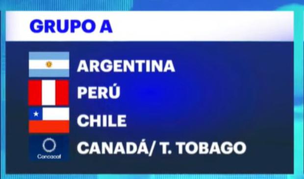 Perú está en el grupo A de la Copa América. (Foto: Copa América)