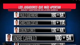 Selección peruana: Los números de André Carrillo en la era de Ricardo Gareca