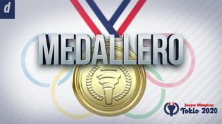 Medallero Tokio 2020: sigue la clasificación de los países en los Juegos Olímpicos