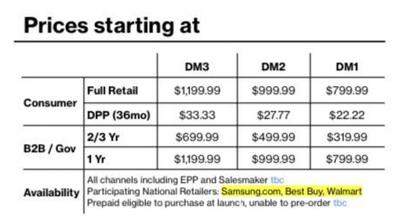 Samsung Galaxy S23: filtran cuáles son los precios para Estados