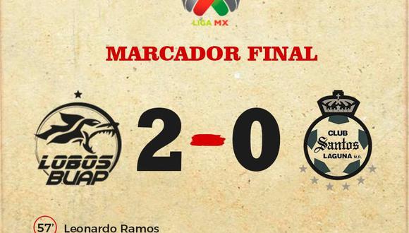 Con un resultado de 2-0 a favor, Lobos BUAP venció a Santos Laguna en condición de local. El peruano Luis 'Beto' da Silva no fue convocado para este debut en el certamen azteca. (Foto: Liga MX)
