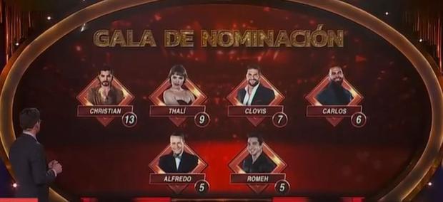 Seis concursantes fueron nominados esta primera semana en "La casa de los famosos 4" (Foto: Telemundo)