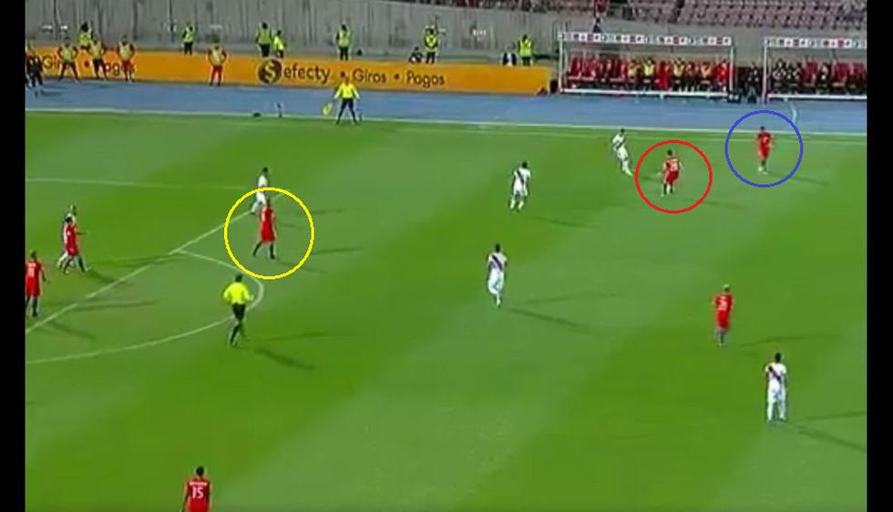 Aránguiz (rojo) cede la pelota a Isla (azul). Da Silva es el jugador más cercano de Perú. (Capturas: CMD)