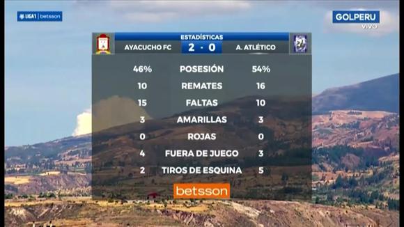 Resumen de Ayacucho FC vs. Alianza Atlético. (Video: GOLPERU)