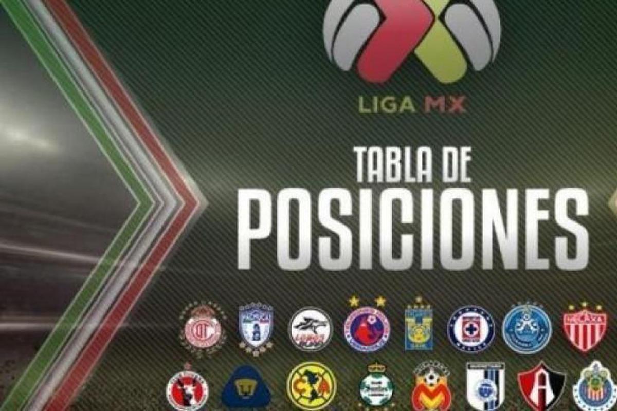 Tabla de posiciones Liga MX: resultados online actualizados y programación  de la fecha 3 por el Clausura 2018 | FUTBOL-INTERNACIONAL | DEPOR