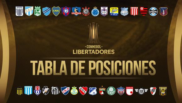 Libertadores 2018 EN VIVO: sigue el de posiciones, partidos y resultados EN DIRECTO por la fecha del torneo continental | FUTBOL-INTERNACIONAL | DEPOR