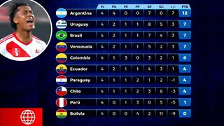 Selección peruana cae a penúltimo puesto en eliminatorias