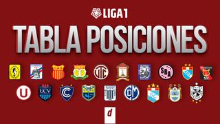 Tabla de posiciones Liga 1: resultados, fixture y partidos por fecha 8 del Torneo Apertura