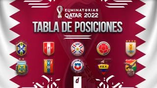Eliminatorias Qatar 2022, tabla de posiciones: clasificación y los números tras la fecha 16