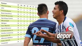 Tabla de posiciones del Torneo Apertura: así queda tras la resta de puntos a Real Garcilaso