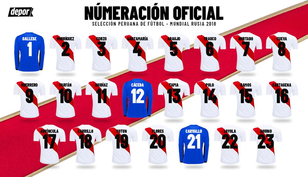 Selección Peruana: la numeración oficial de la bicolor para el Mundial Rusia 2018 [FOTOS]
