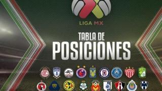 Tabla de posiciones de la Liga MX: así quedó tras jugarse la fecha 3 del Clausura 2018