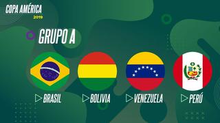 Tabla de posiciones de la Copa América 2019: así marcha Perú tras la primera Fecha | Grupo A
