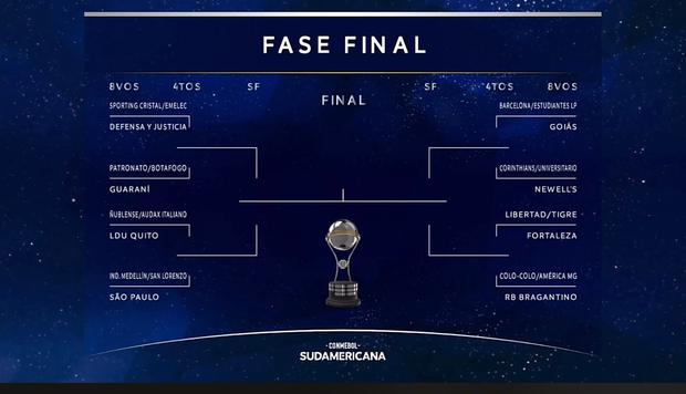 Estos son los emparejamientos y llaves de la fase final de la Copa Sudamericana | Foto: Conmebol