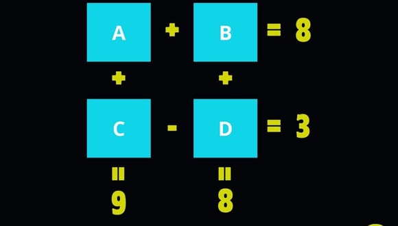 RETO MATEMÁTICO | Descubre rápidamente los valores de A, B, C y D. (Foto: Creación Depor)