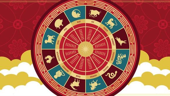 Qué animal soy en el horóscopo chino?