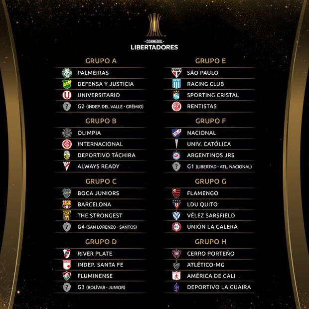 La fase de grupos de la Copa Libertadores 2021. (Foto: Conmebol)