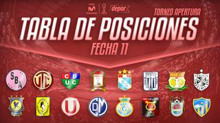 Torneo Apertura: todos los resultados y tabla de posiciones tras la fecha 11