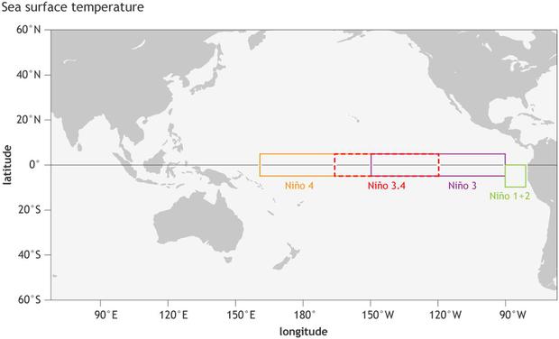 Índice Oceánico Niño (ONI en inglés) de la Oficina Nacional de Administración Oceánica y Atmosférica (NOAA) se basa en la temperatura en la región “Niño 3+4” en el Pacífico central (Foto: NOAA)