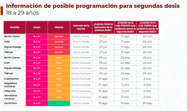 Vacuna COVID-19 de 18 a 29 años en México, LINK HOY: dónde y cuándo recibir  la segunda dosis | Inscripción vía .mx para ser  inmunizado en el país azteca | Gobierno de