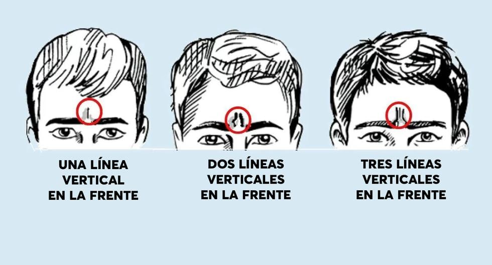 Understand your personality: What do your forehead lines reveal about you?  |  Mexico