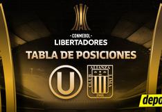 Tabla de posiciones de la Copa Libertadores: resultados y partidos de Alianza Lima y Universitario