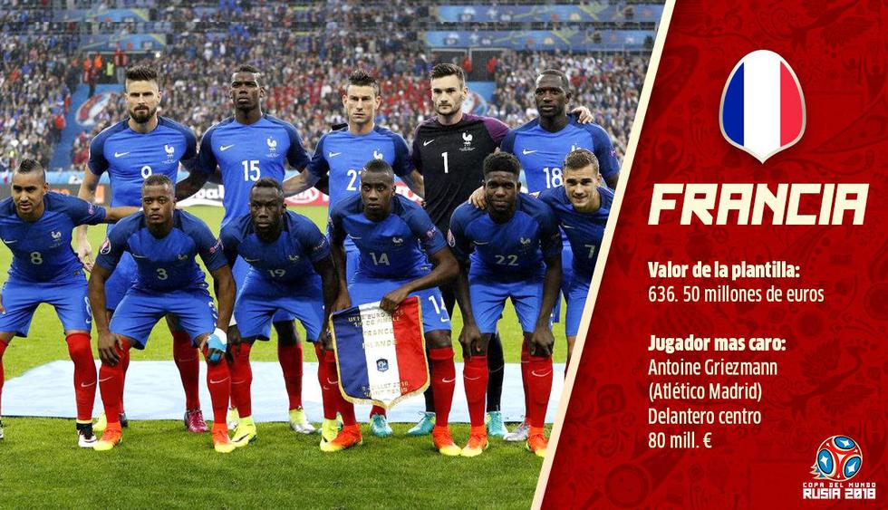 Francia es el equipo favorito en el grupo. Su equipo está plagado de estrellas.
