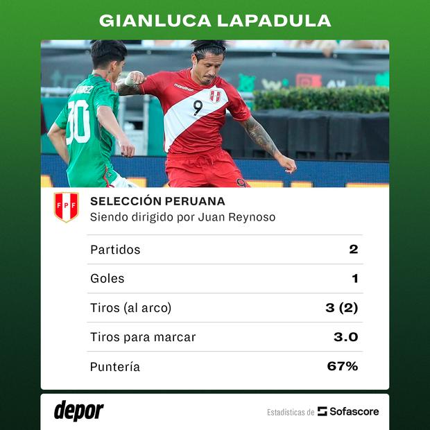 Los registros de Lapadula en la Selección Peruana de Reynoso.