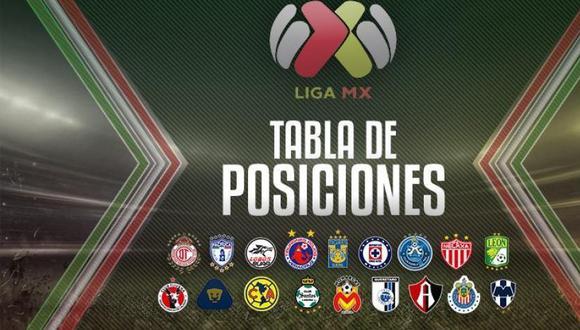 Tabla de posiciones Liga MX Apertura 2017: todos los resultados  actualizados tras jugarse la fecha 15 | FUTBOL-INTERNACIONAL | DEPOR