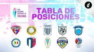 Con Alianza Lima en la punta: así va la tabla de la Liga Nacional Superior de Vóley tras la cuarta semana