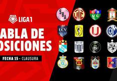 Tabla de posiciones y acumulada: Alianza Lima retomó la punta del Torneo Clausura 