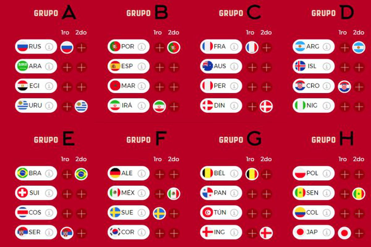Rusia 2018: ¿qué equipos octavos si la fase de grupos terminara hoy? | MUNDIAL | DEPOR