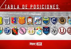 Tabla de posiciones EN VIVO: así se mueve durante la fecha 7 del Torneo Apertura tras el reinicio de la Liga 1