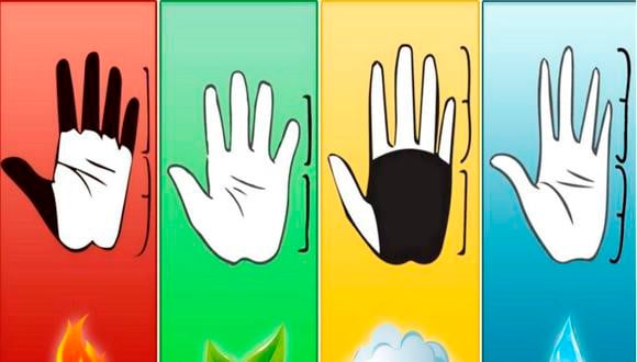 Realiza este test de personalidad según la forma de tus manos | Foto: Internet