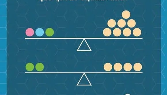 Acertijo lógico matemático: ¿Cuántas bolas naranjas deberían ir en la balanza? (Foto: Facebook)