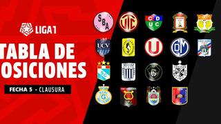 Tabla posiciones acumulada: así se ubican los equipos peruanos al final de la fecha 5 del Clausura